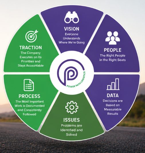 Why We Run on EOS®: Building a Stronger Power Path Logistics
